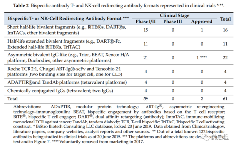 T 细胞重定向双特异性抗体 (TRBA)