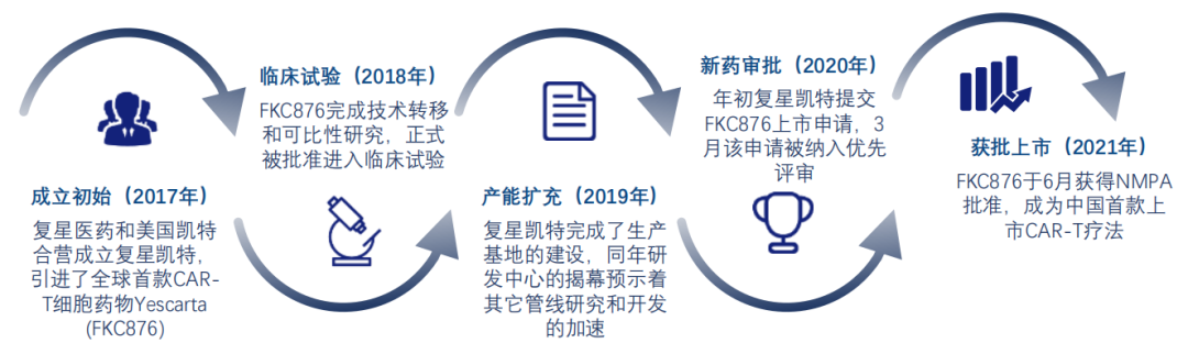 35家免疫细胞治疗企业和技术管线