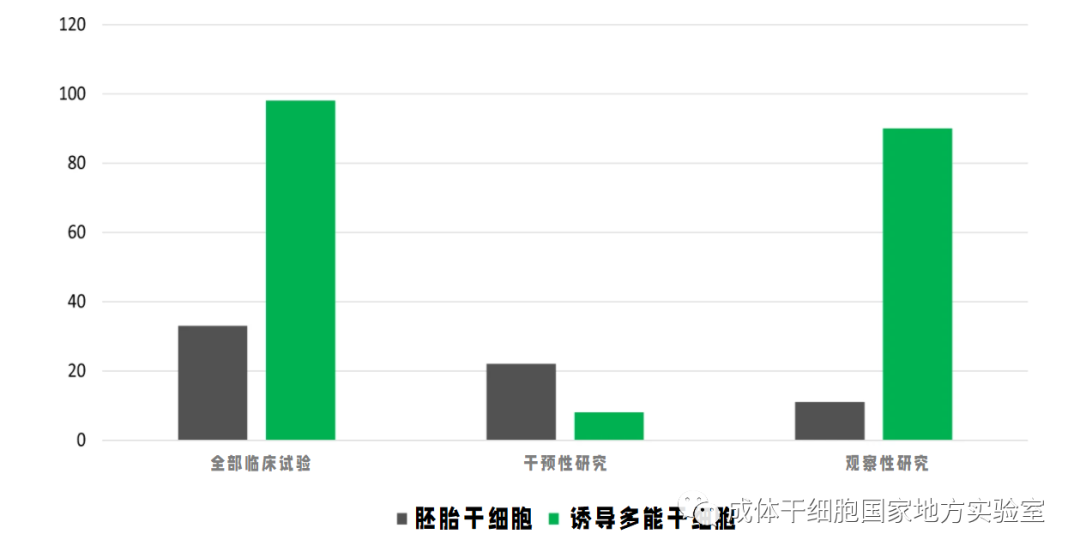 多能干细胞：全球临床试验概况