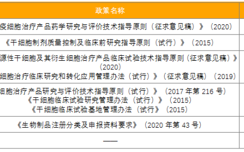 我国细胞治疗产业发展阶段及前景分析