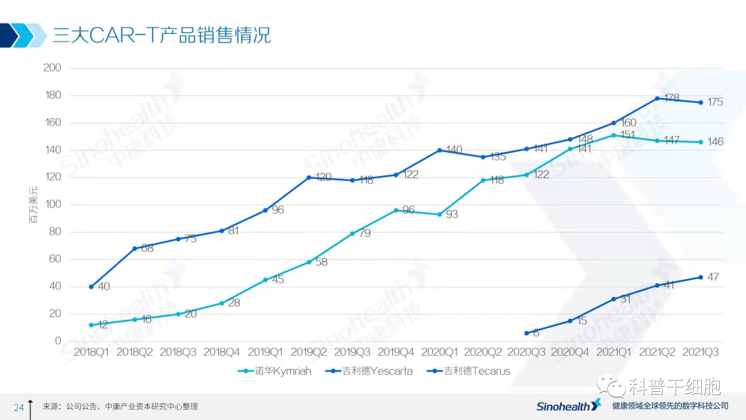 2021年中国细胞治疗行业研究报告解读