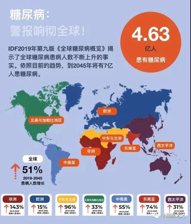 CCTV报道丨干细胞根治了2例近十年的糖尿病，明显提高患者生活质量