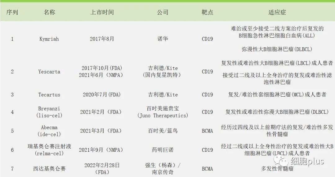 “中国首个主要CAR-T技术的发明者”离职，是急流勇退还是矛盾重重？