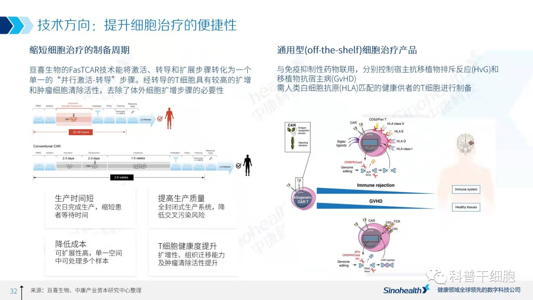 021年中国细胞治疗行业研究报告解读"
