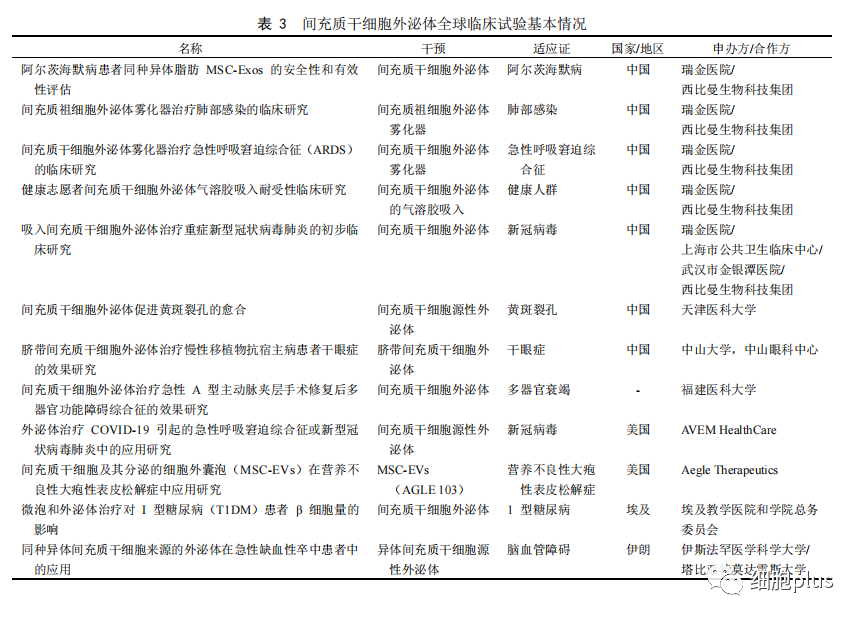 分享协和、瑞金等医院的干细胞外泌体临床伦理批件