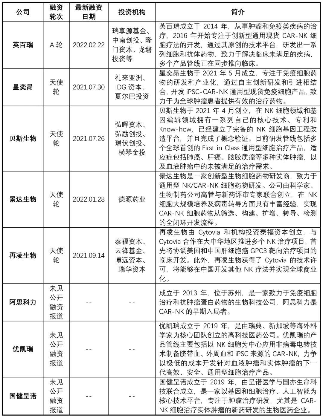 免疫细胞治疗“新力量：NK细胞疗法