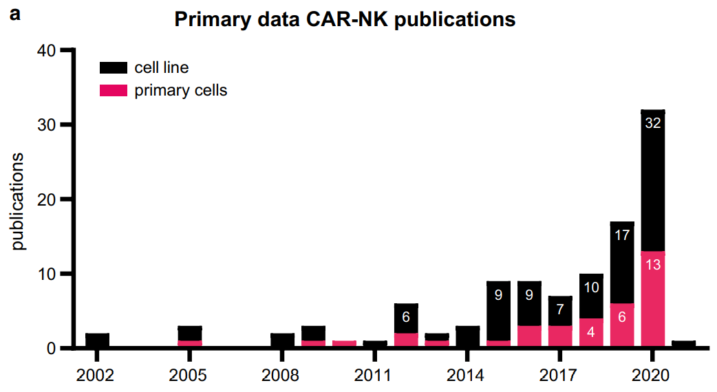 无所不CAR：从CAR-T、CAR-NK到CAR-M