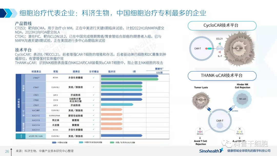 2021年中国细胞治疗行业研究报告解读