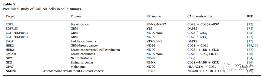CAR-NK用于肿瘤免疫治疗的临床转化