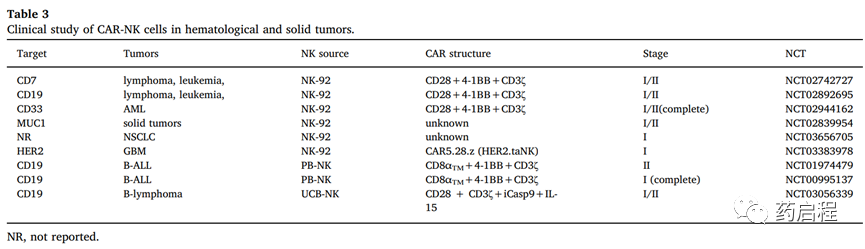 CAR-NK用于肿瘤免疫治疗的临床转化