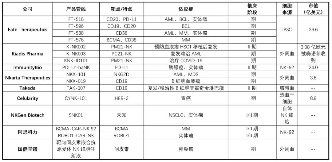 免疫细胞治疗“新力量：NK细胞疗法