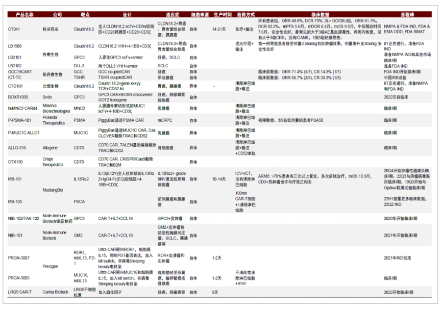 免疫细胞治疗，中国有望弯道超车