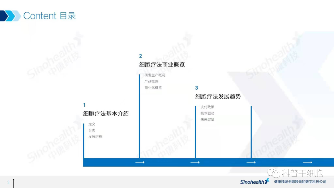 2021年中国细胞治疗行业研究报告解读