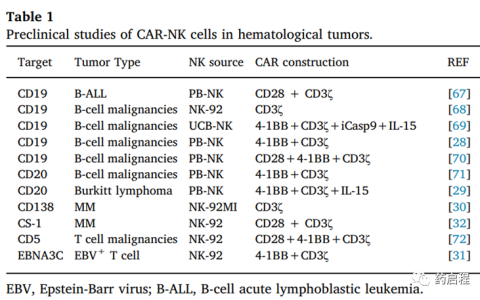 CAR-NK用于肿瘤免疫治疗的临床转化