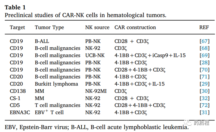 CAR-NK用于肿瘤免疫治疗的临床转化
