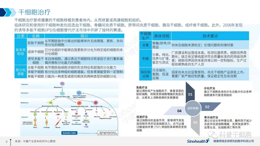 2021年中国细胞治疗行业研究报告解读