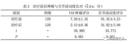 临床案例丨3项干细胞治疗骨关节炎的疗效观察