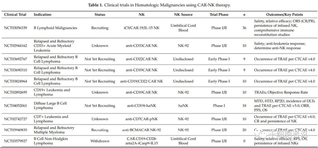 万物皆可CAR系列丨CAR-NK疗法