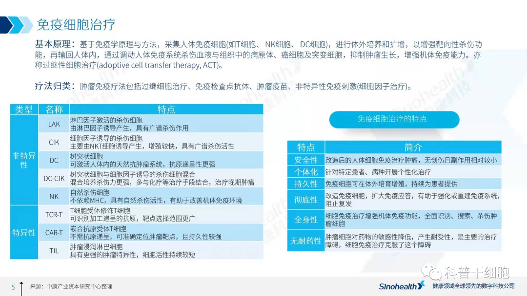 2021年中国细胞治疗行业研究报告解读