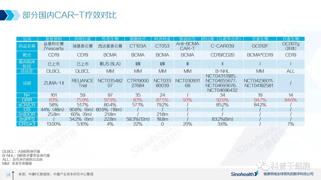 2021年中国细胞治疗行业研究报告解读