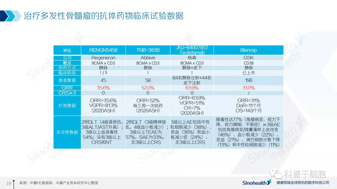 2021年中国细胞治疗行业研究报告解读