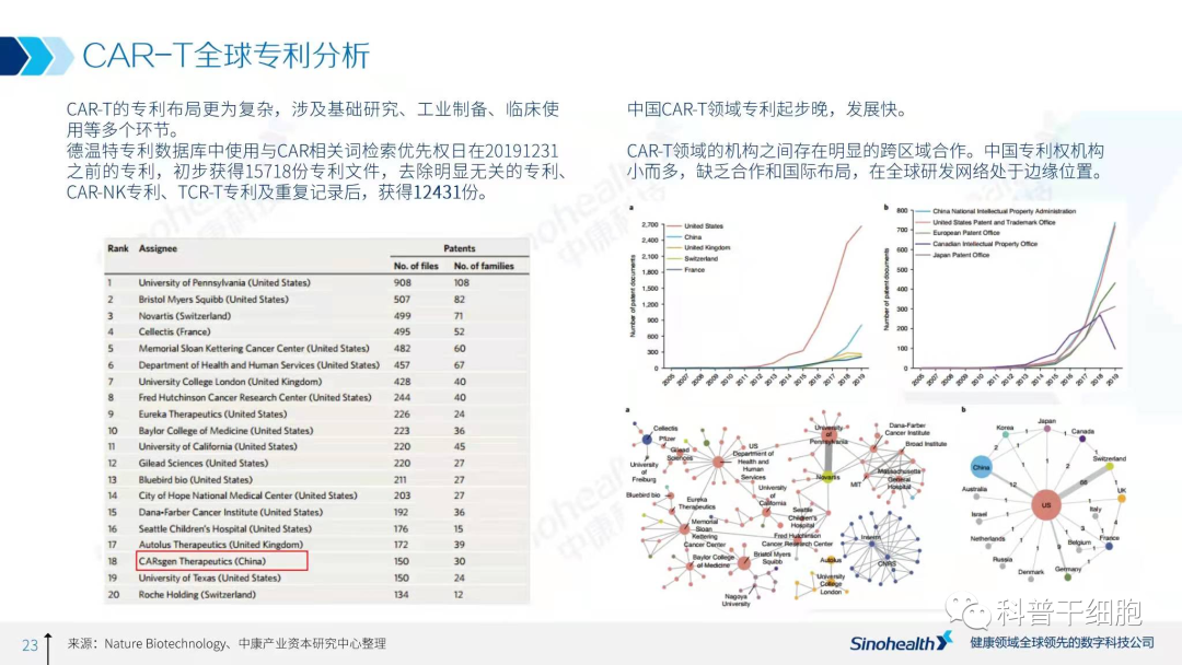 2021年中国细胞治疗行业研究报告解读