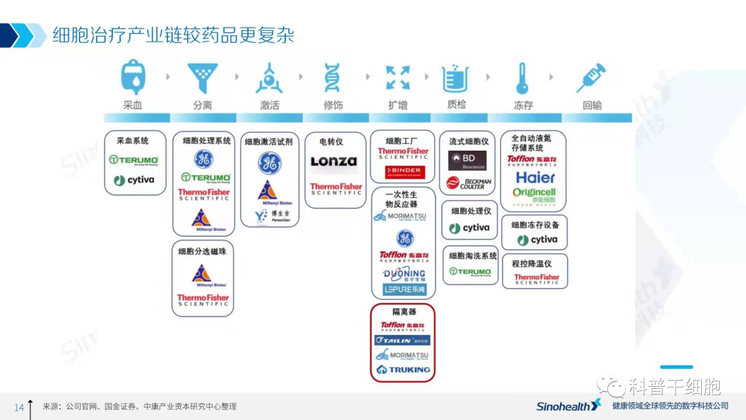 2021年中国细胞治疗行业研究报告解读