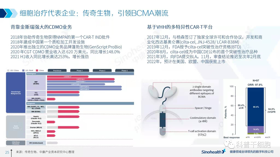 2021年中国细胞治疗行业研究报告解读