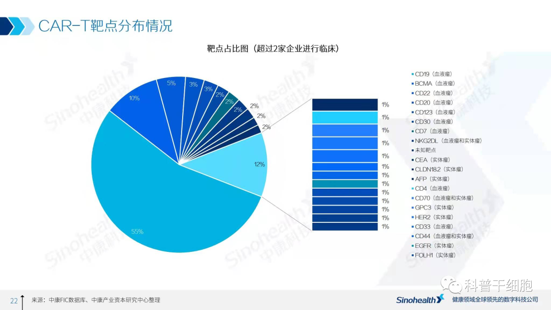 2021年中国细胞治疗行业研究报告解读