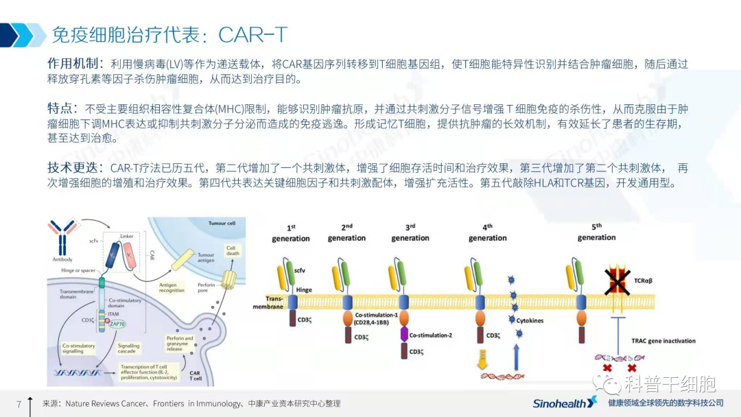 2021年中国细胞治疗行业研究报告解读