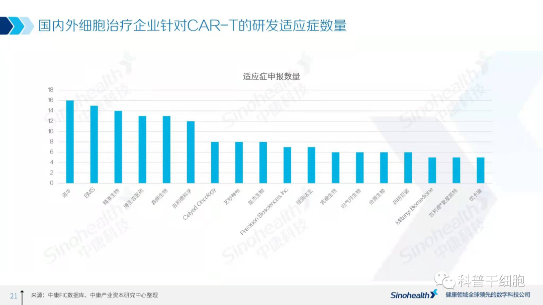 2021年中国细胞治疗行业研究报告解读