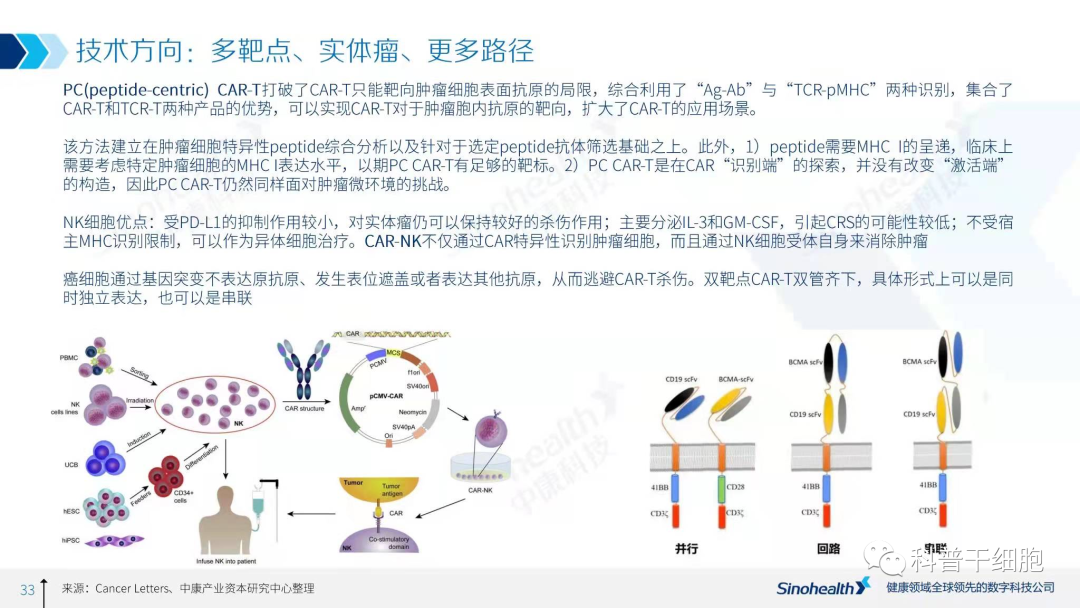 2021年中国细胞治疗行业研究报告解读