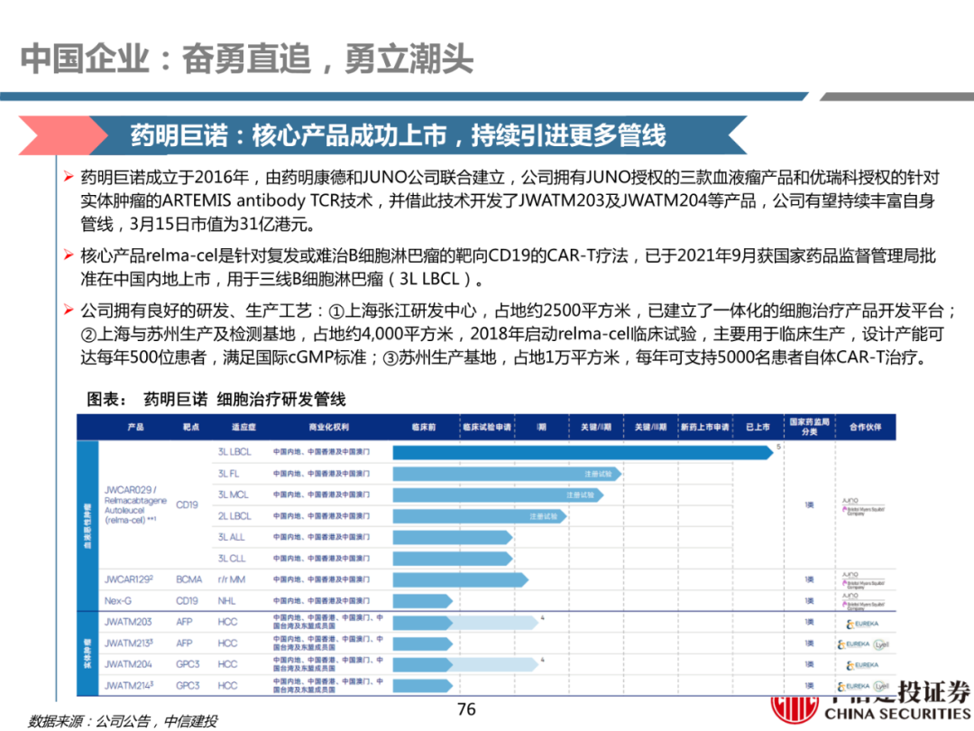 细胞治疗:从概念验证到商业化-主要看设备耗材