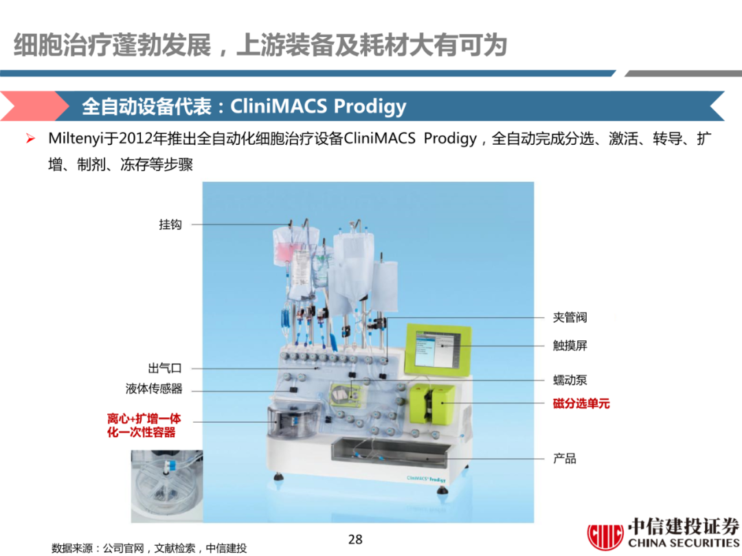 细胞治疗:从概念验证到商业化-主要看设备耗材