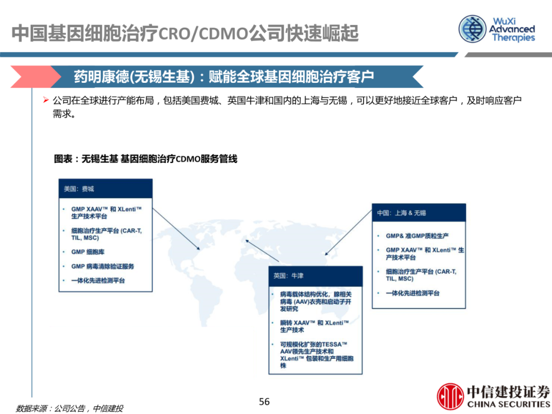 细胞治疗:从概念验证到商业化-主要看设备耗材