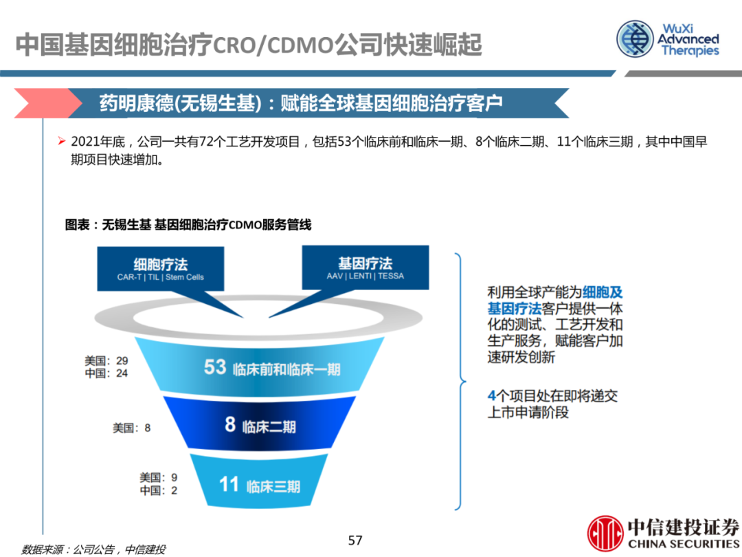 细胞治疗:从概念验证到商业化-主要看设备耗材