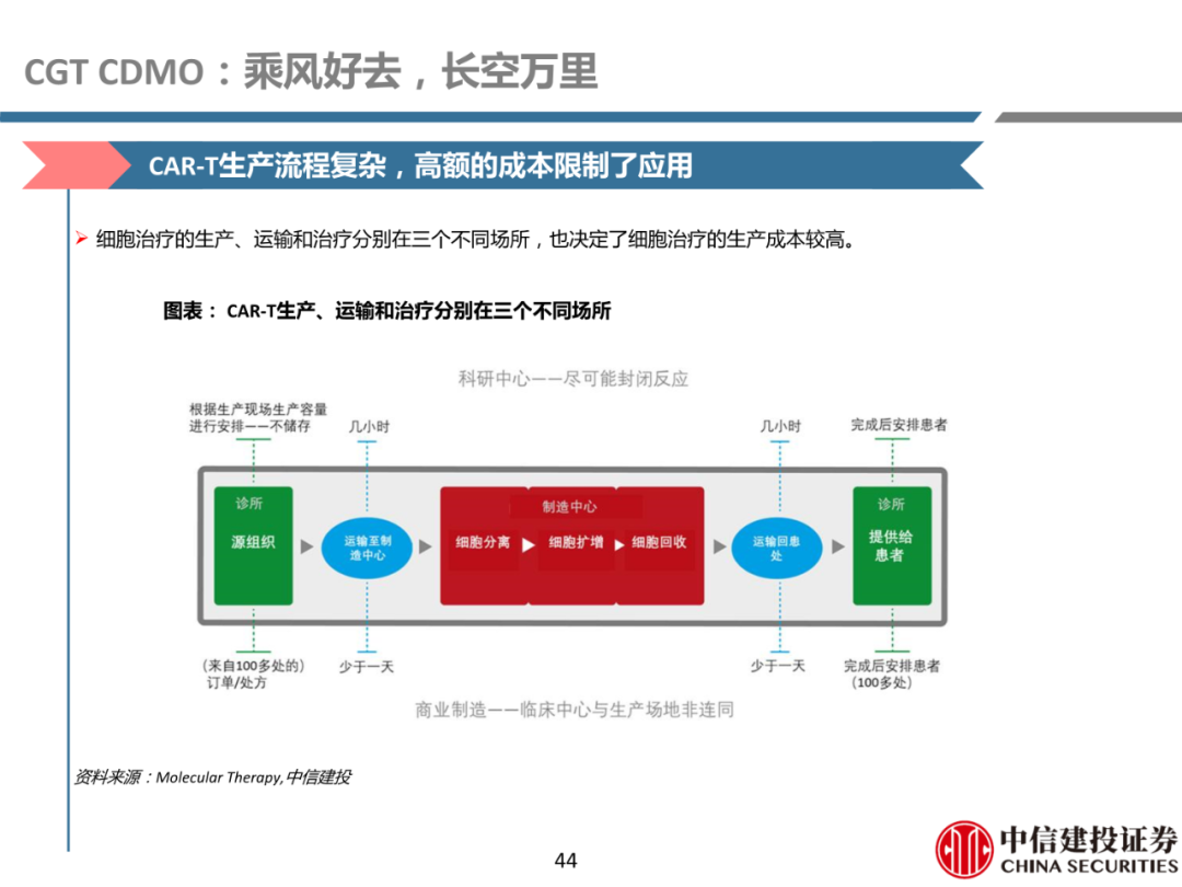 细胞治疗:从概念验证到商业化-主要看设备耗材