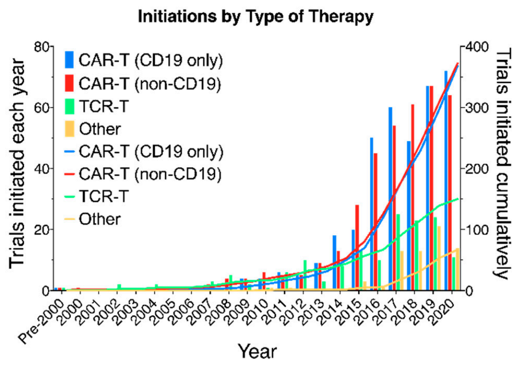 与世界的对话：崛起中的中国CAR-T细胞疗法