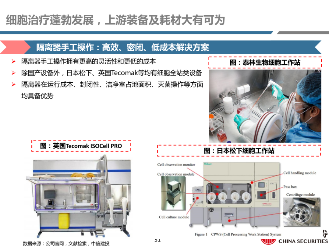 细胞治疗:从概念验证到商业化-主要看设备耗材