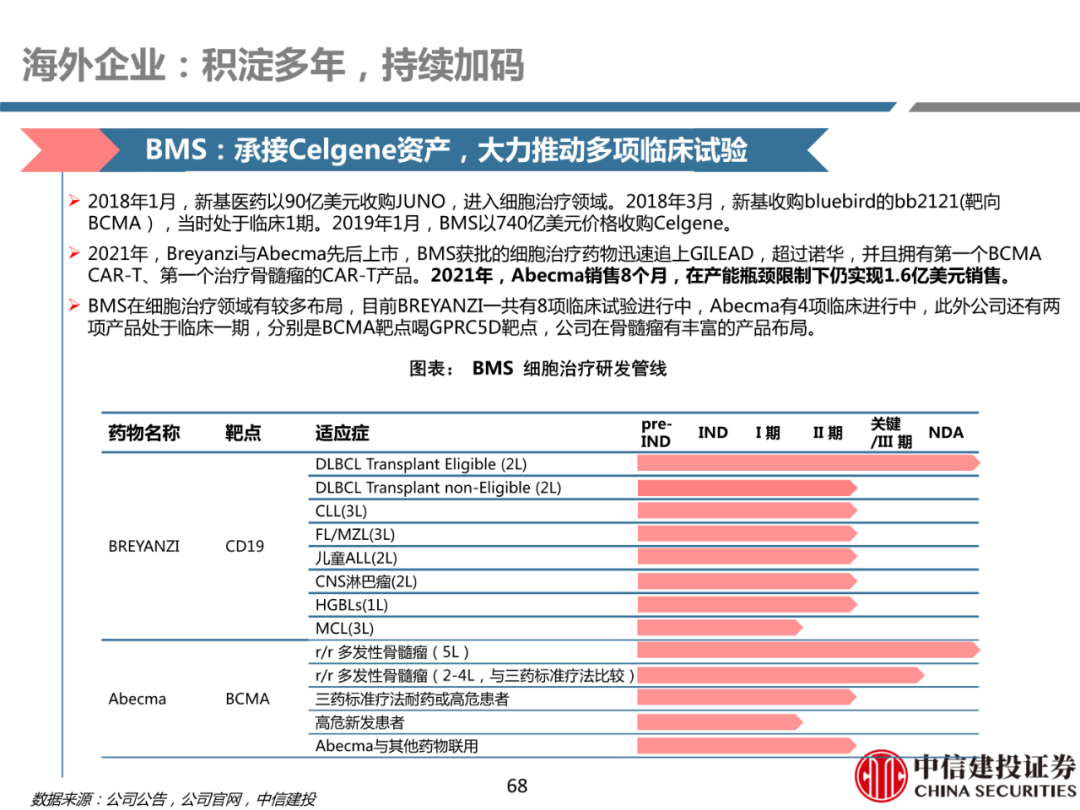 细胞治疗:从概念验证到商业化-主要看设备耗材