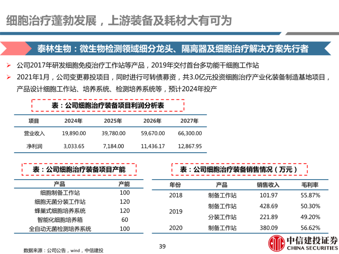 细胞治疗:从概念验证到商业化-主要看设备耗材