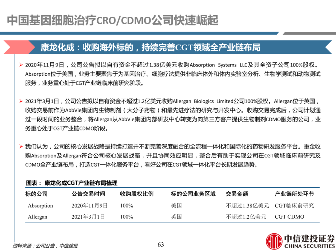 细胞治疗:从概念验证到商业化-主要看设备耗材