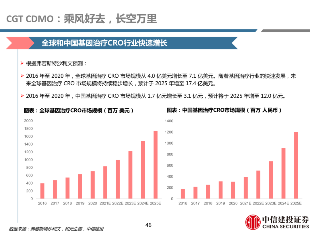 细胞治疗:从概念验证到商业化-主要看设备耗材