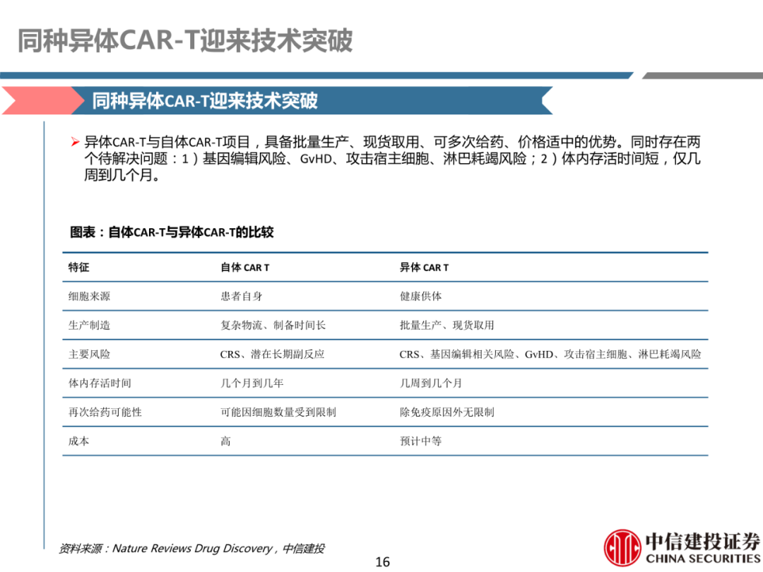 细胞治疗:从概念验证到商业化-主要看设备耗材