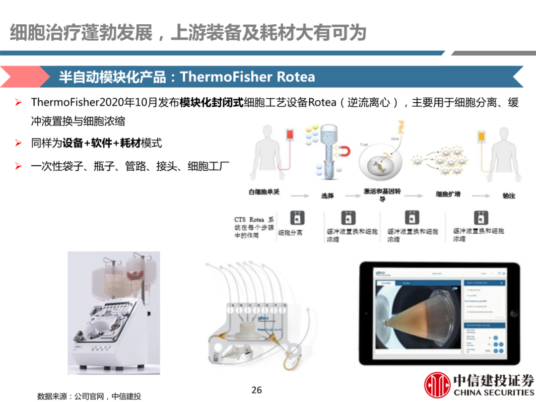 细胞治疗:从概念验证到商业化-主要看设备耗材