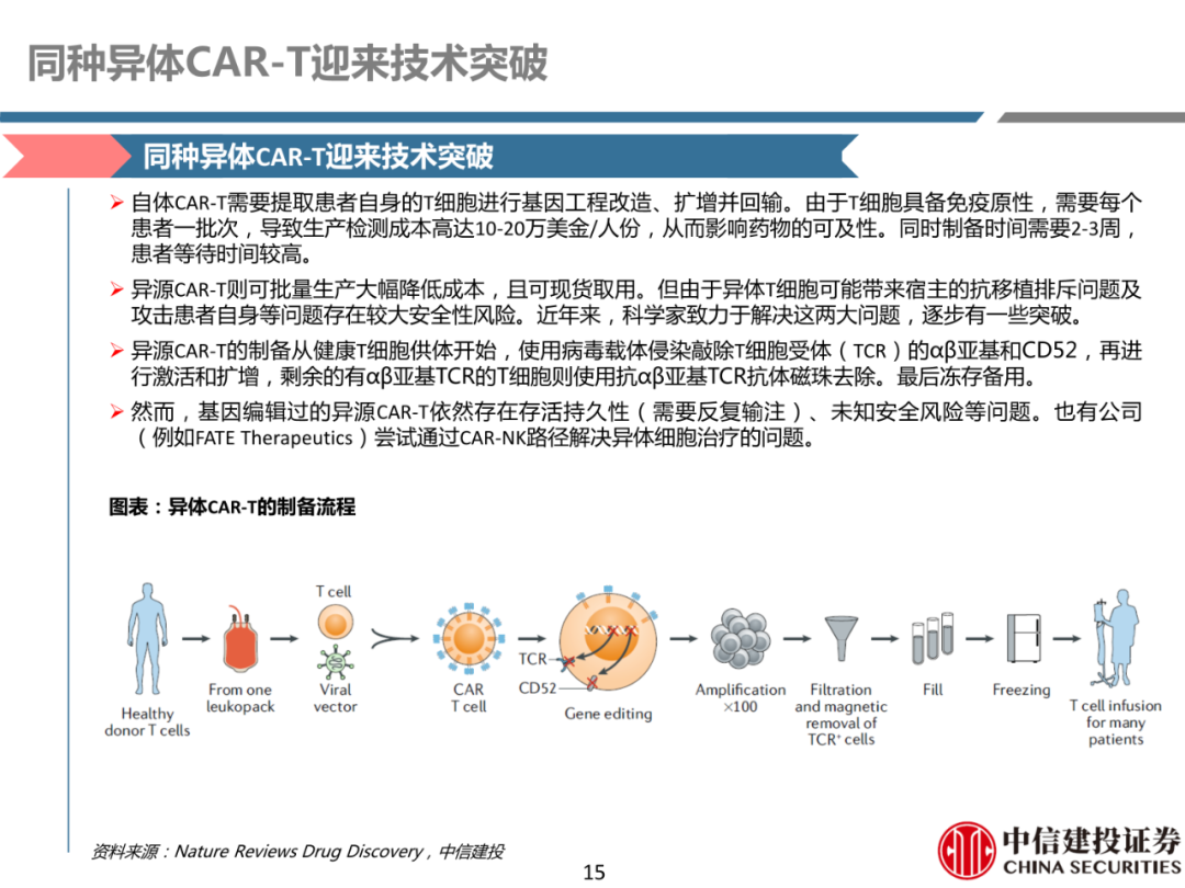 细胞治疗:从概念验证到商业化-主要看设备耗材