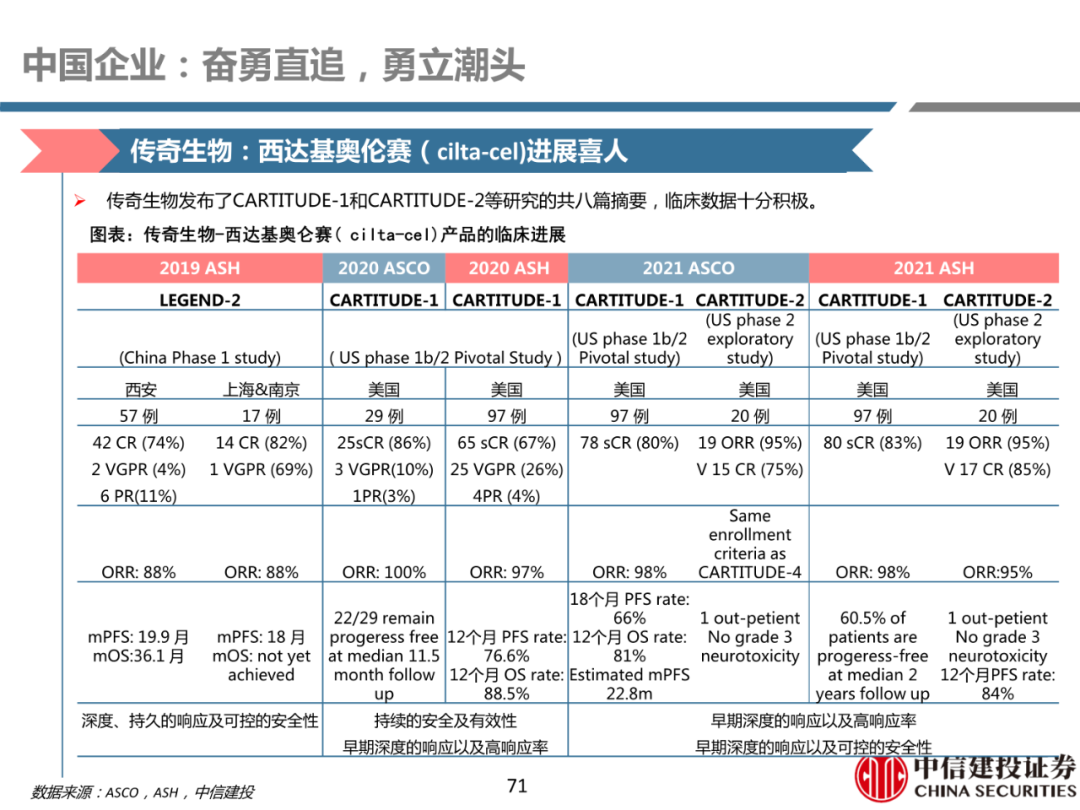 细胞治疗:从概念验证到商业化-主要看设备耗材