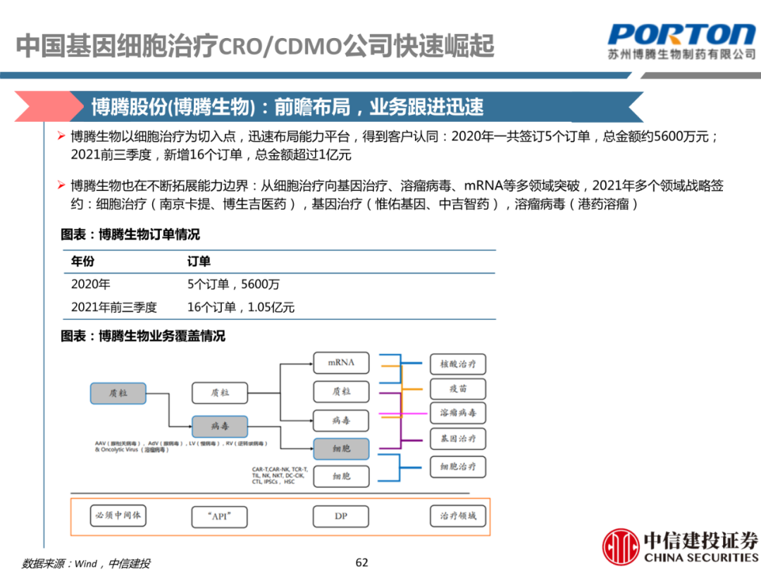 细胞治疗:从概念验证到商业化-主要看设备耗材