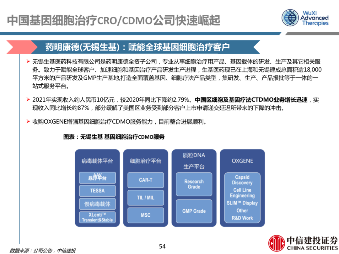 细胞治疗:从概念验证到商业化-主要看设备耗材