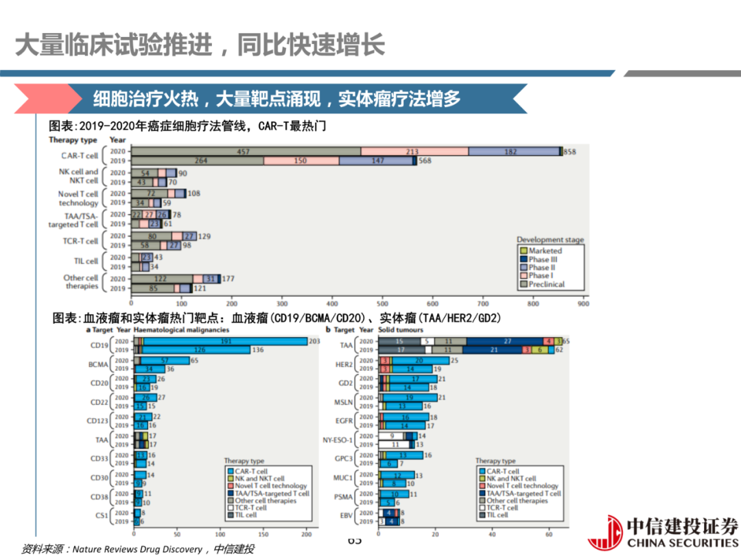 细胞治疗:从概念验证到商业化-主要看设备耗材